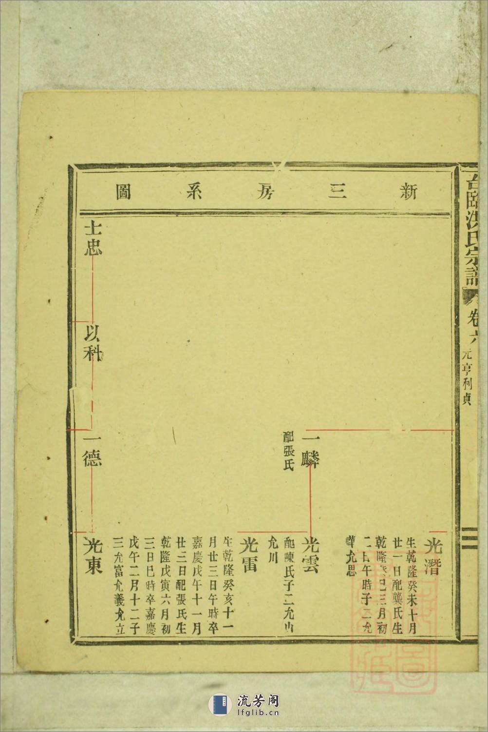 临海洪氏宗谱_001 - 第7页预览图