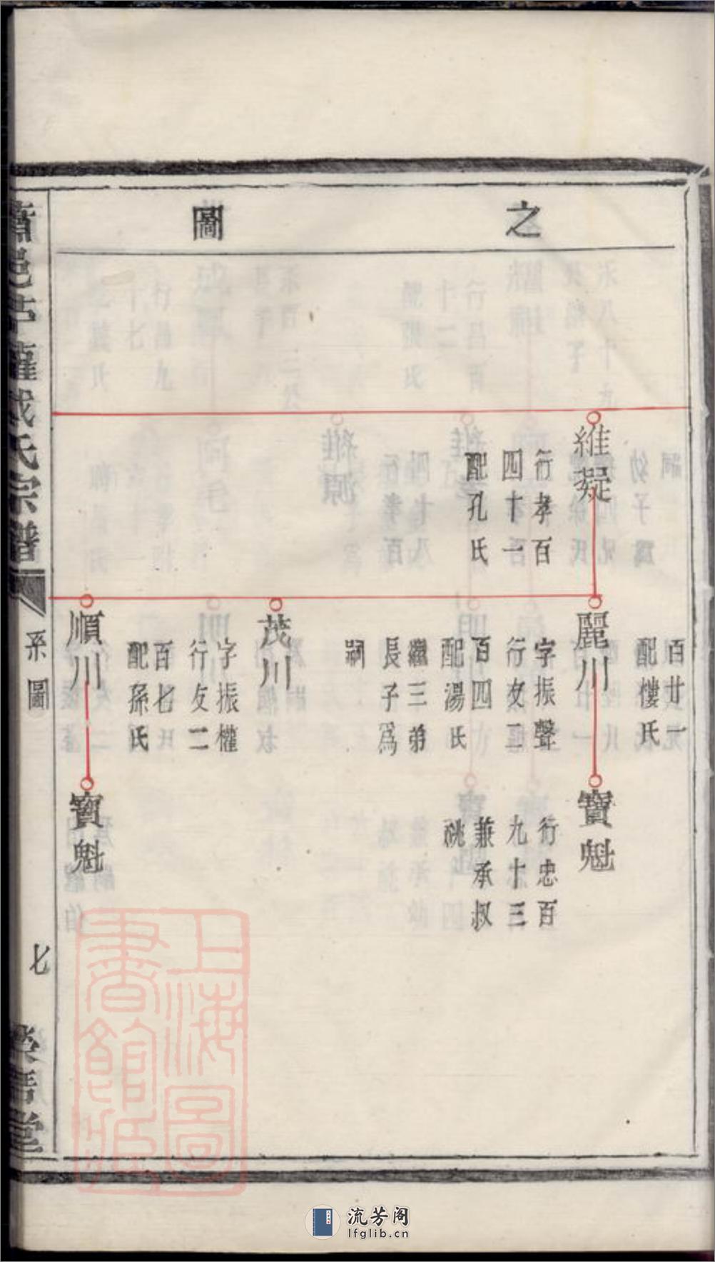 萧邑苎萝戴氏宗谱 - 第14页预览图