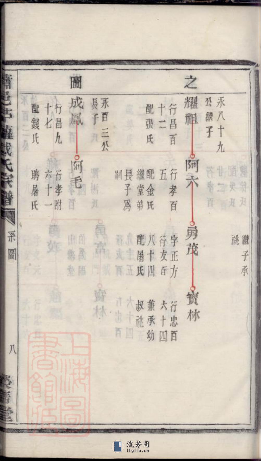 萧邑苎萝戴氏宗谱 - 第16页预览图