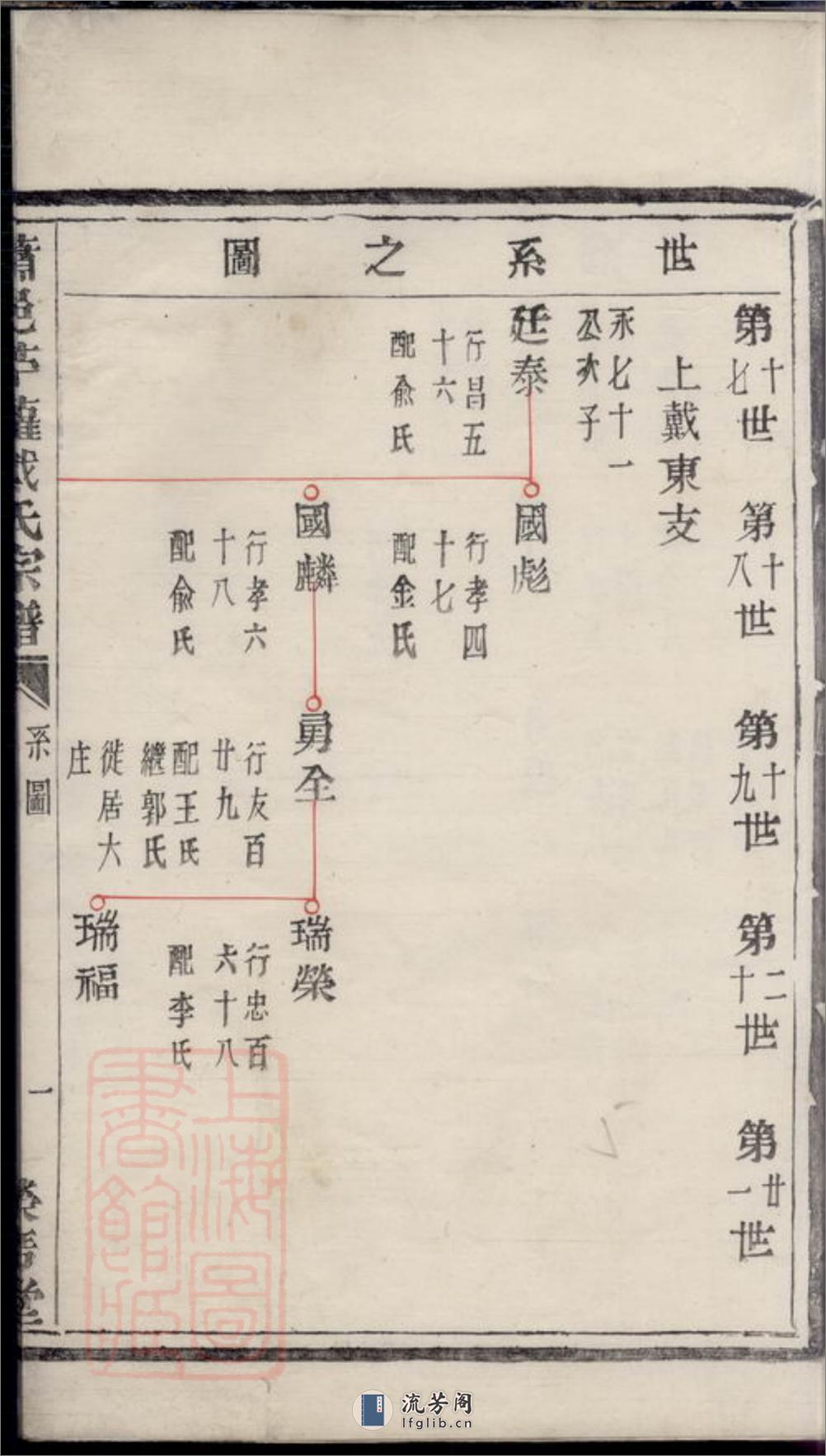 萧邑苎萝戴氏宗谱 - 第2页预览图