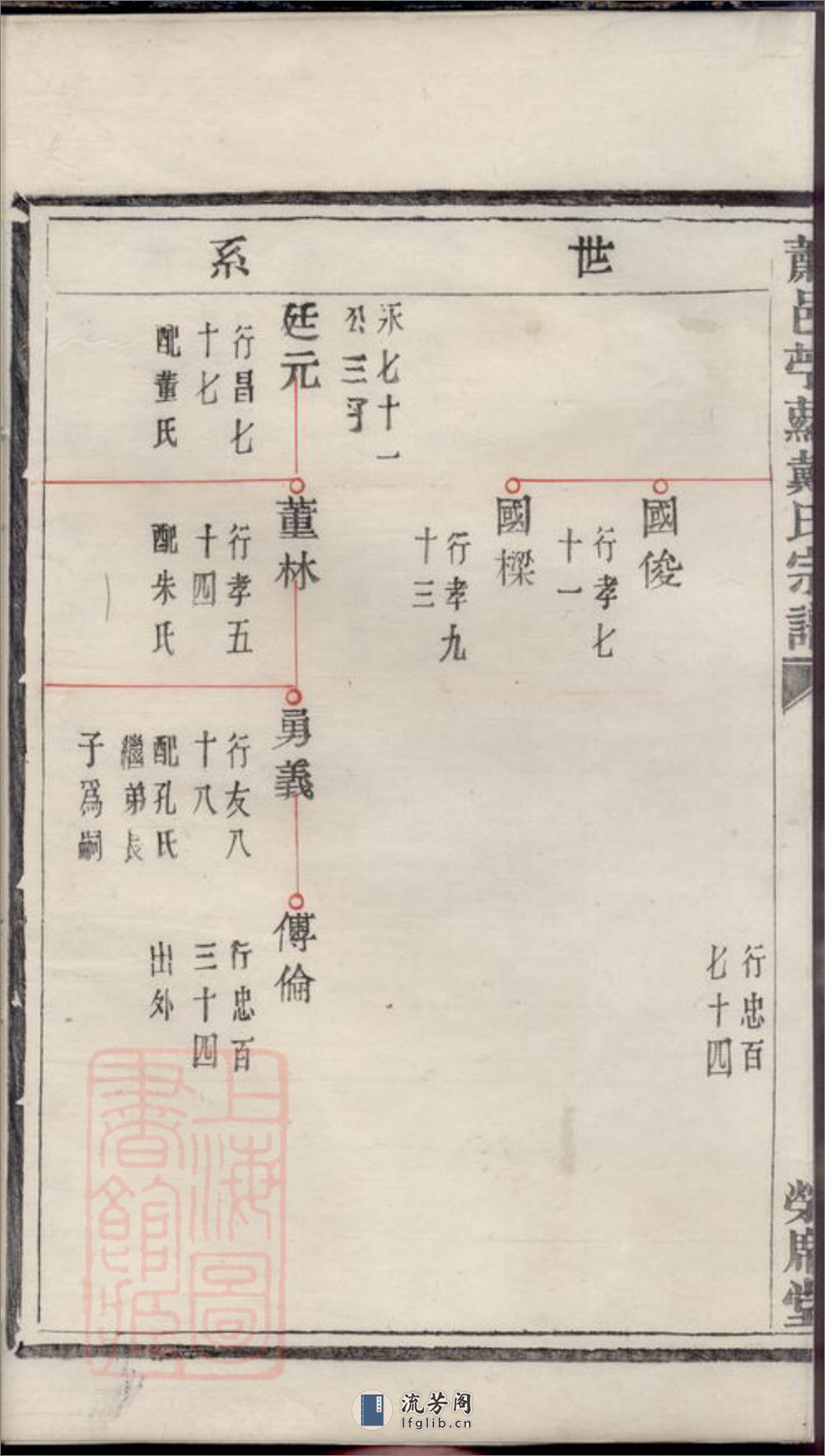 萧邑苎萝戴氏宗谱 - 第3页预览图