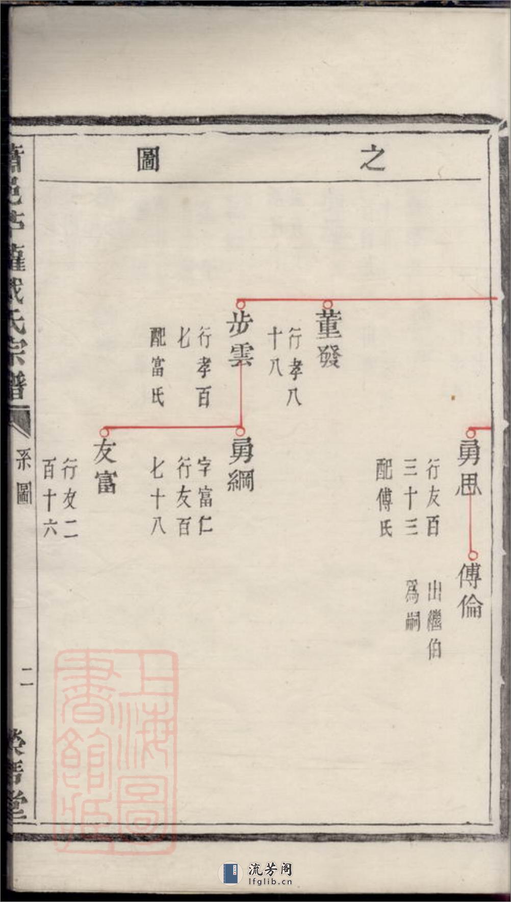 萧邑苎萝戴氏宗谱 - 第4页预览图