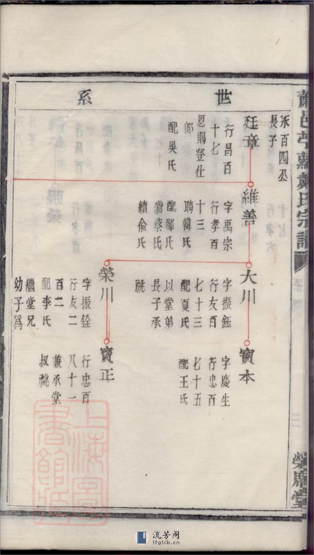 萧邑苎萝戴氏宗谱 - 第7页预览图