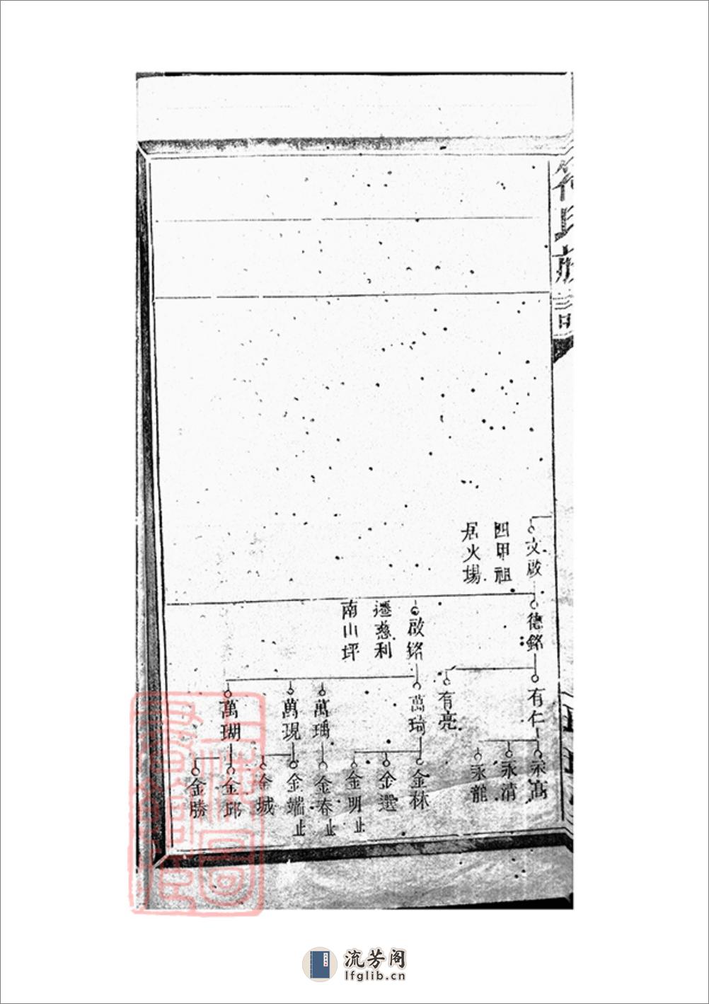 符氏族谱：五卷：[沅陵] - 第11页预览图