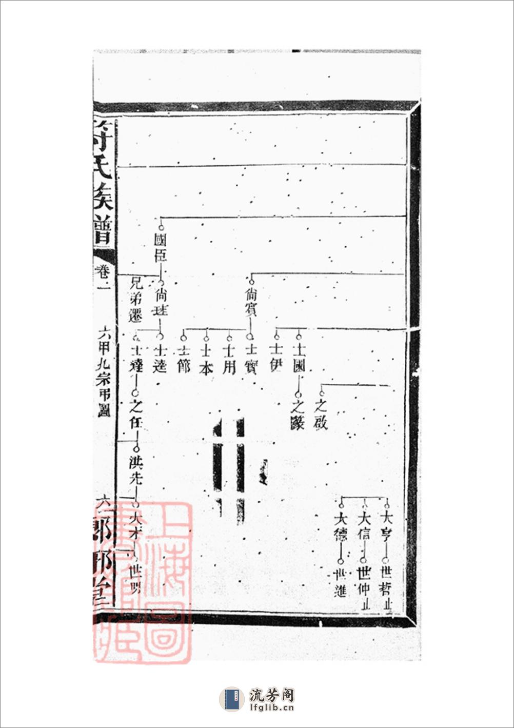 符氏族谱：五卷：[沅陵] - 第16页预览图