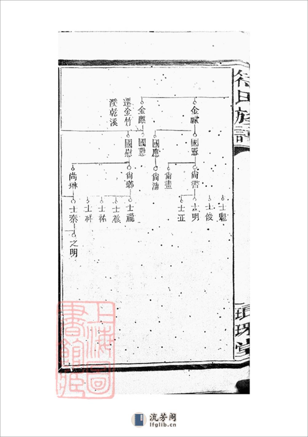符氏族谱：五卷：[沅陵] - 第19页预览图
