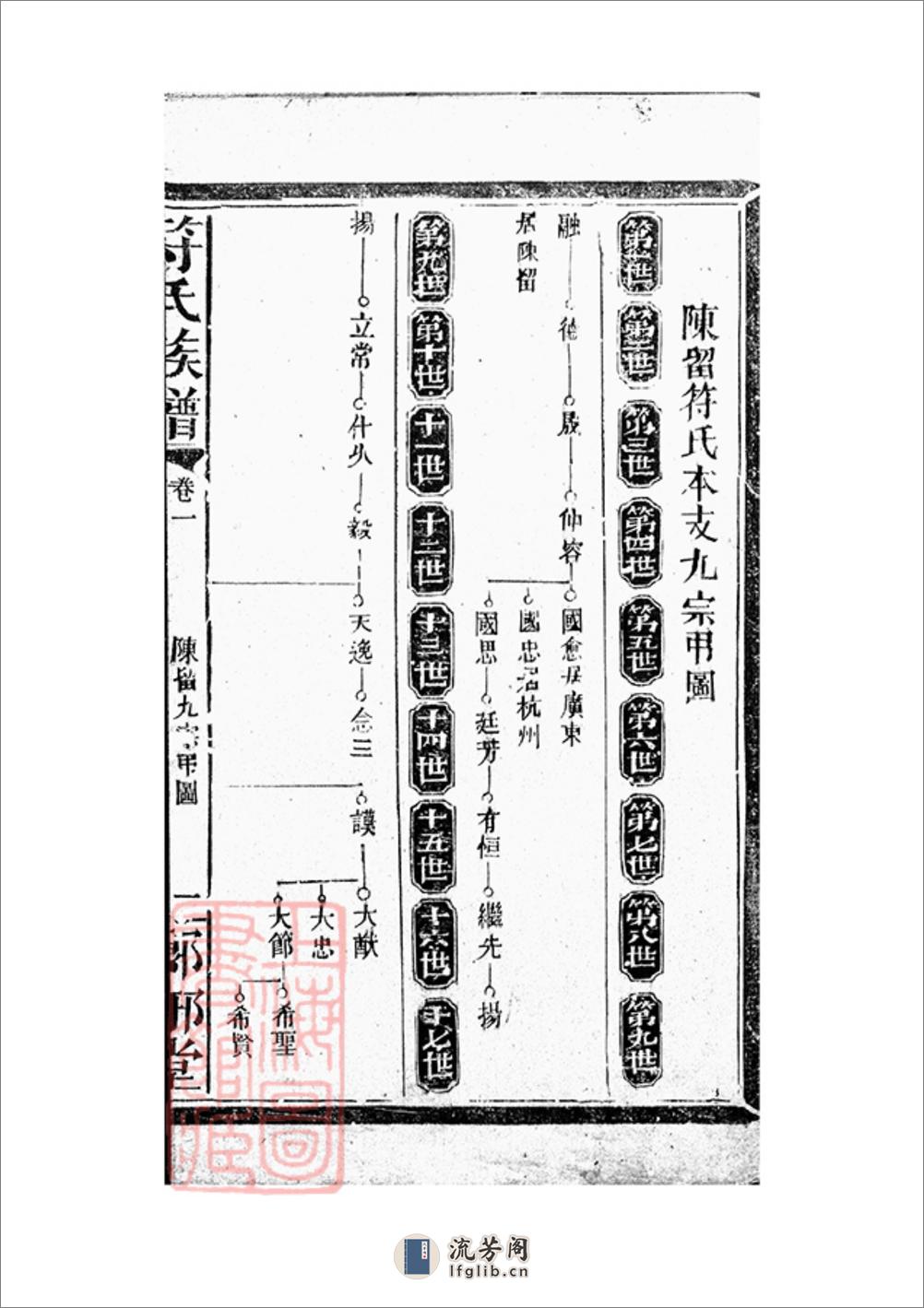 符氏族谱：五卷：[沅陵] - 第6页预览图