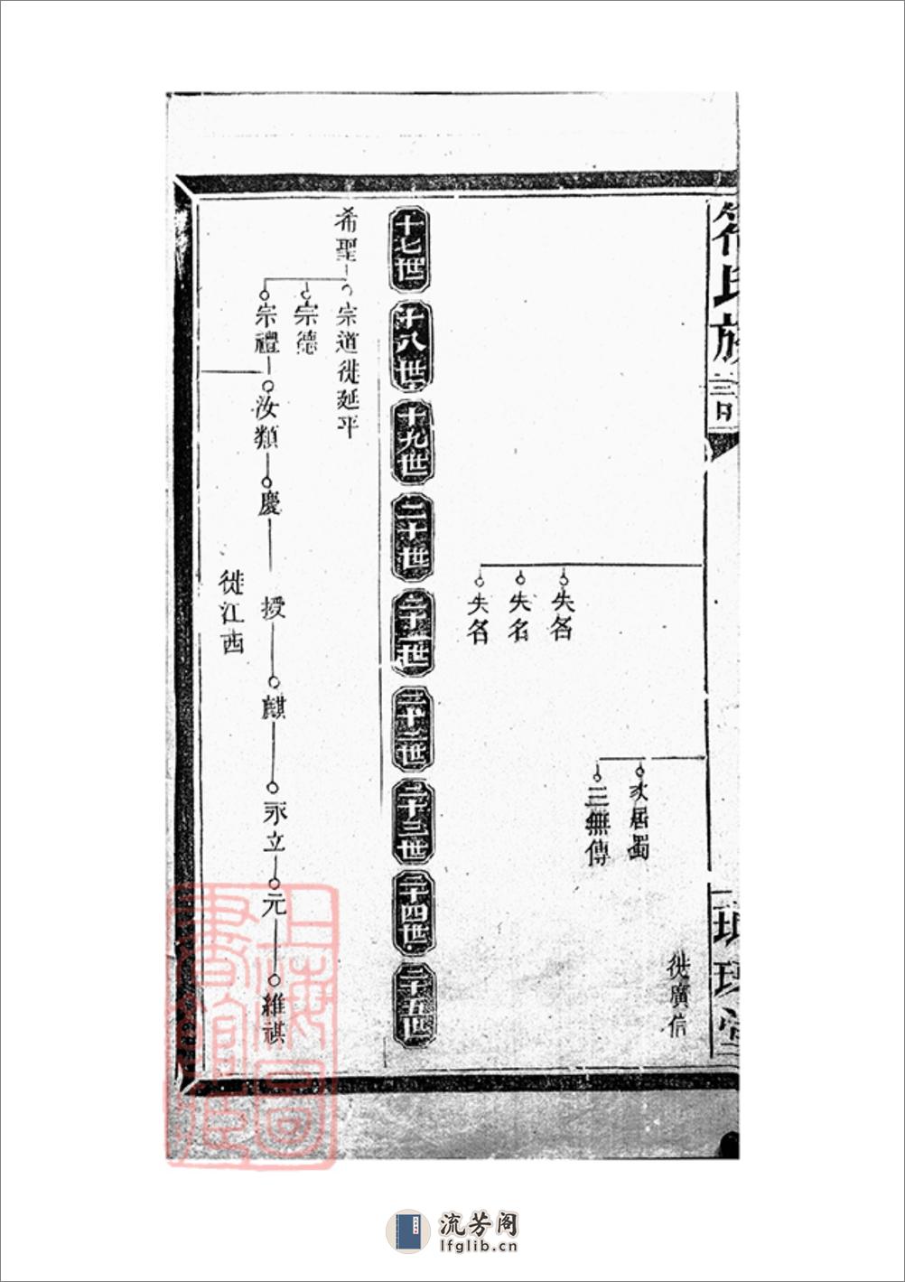 符氏族谱：五卷：[沅陵] - 第7页预览图