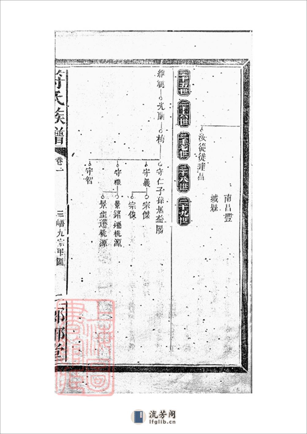 符氏族谱：五卷：[沅陵] - 第8页预览图
