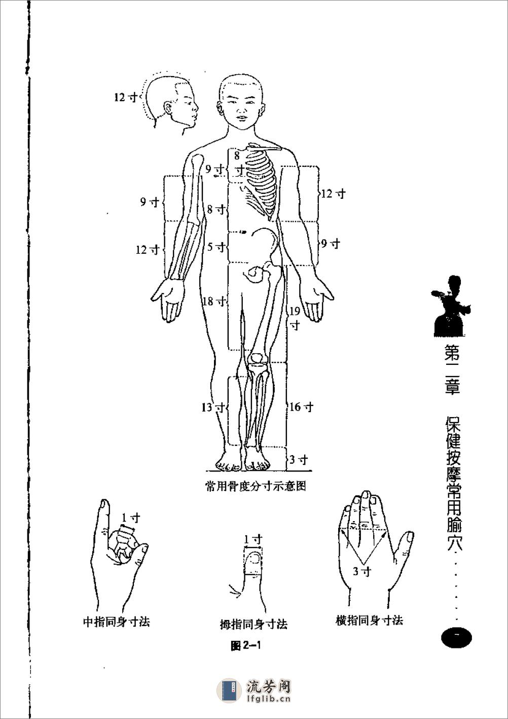 图解常见病状保健按摩 - 第14页预览图