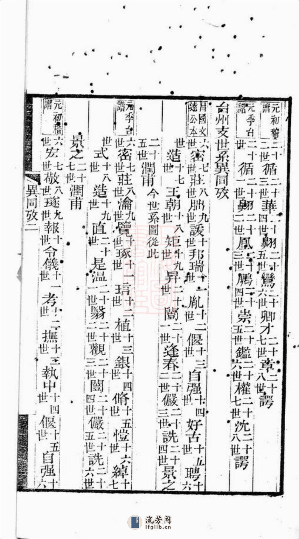 东山[谢氏]世系图：不分卷：[上虞] - 第16页预览图