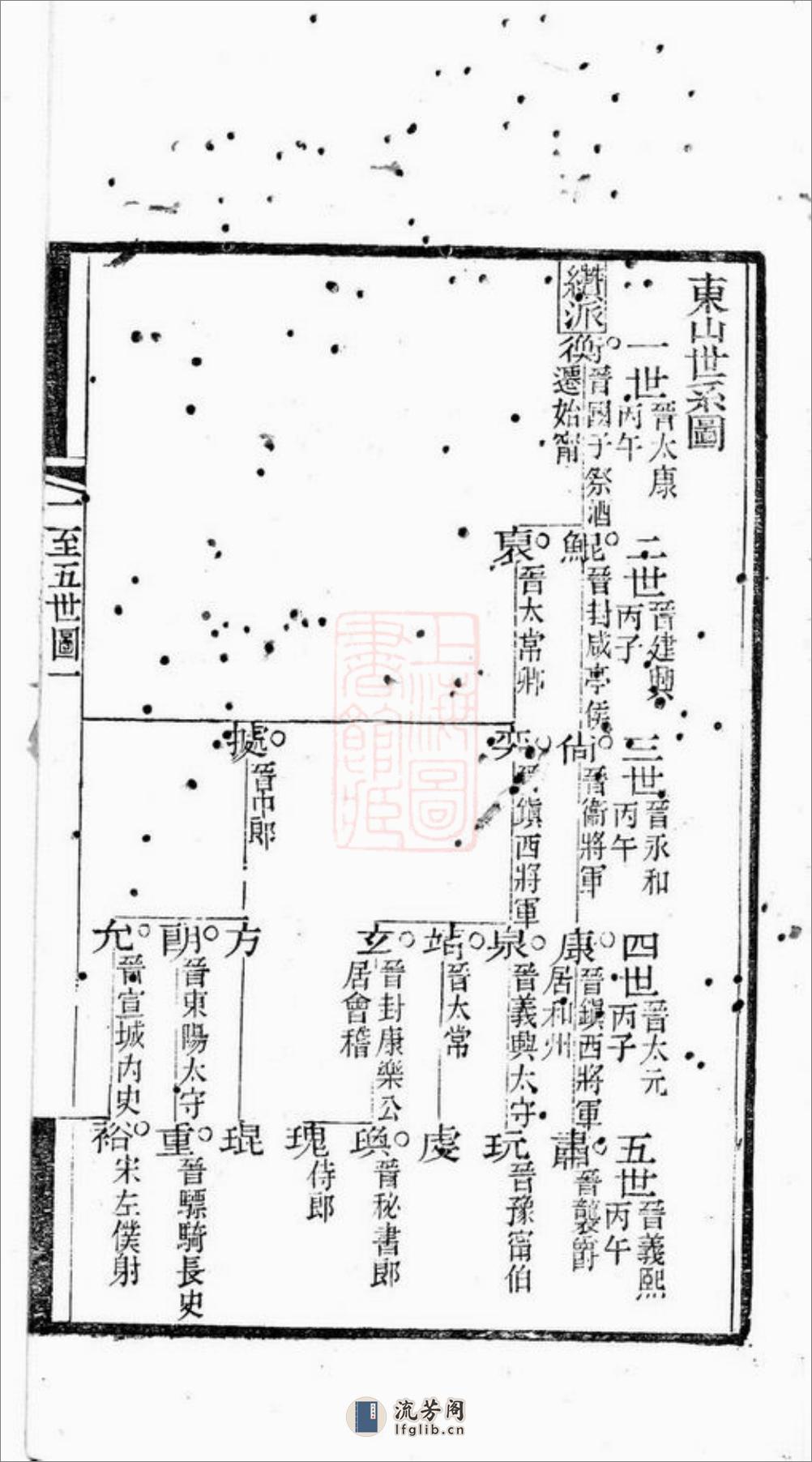 东山[谢氏]世系图：不分卷：[上虞] - 第19页预览图