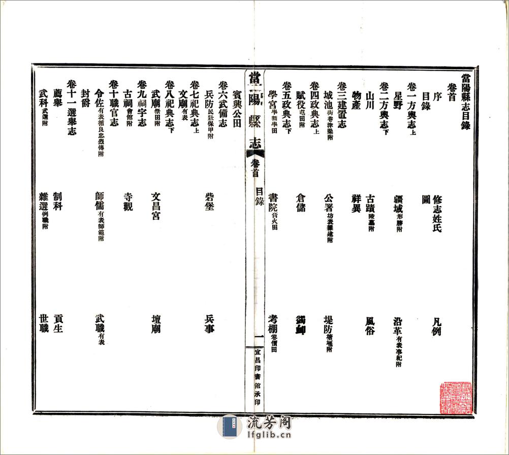 当阳县志（同治民国铅印本） - 第17页预览图