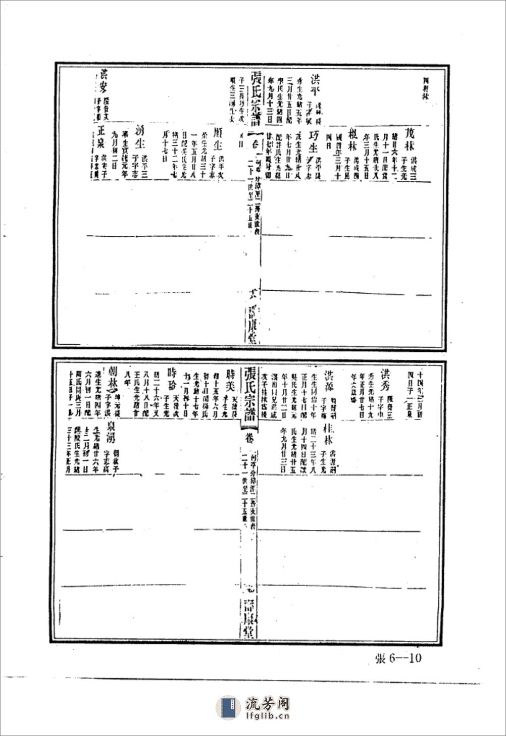 中华族谱集成++张氏谱卷++第六册_10324170_... - 第10页预览图