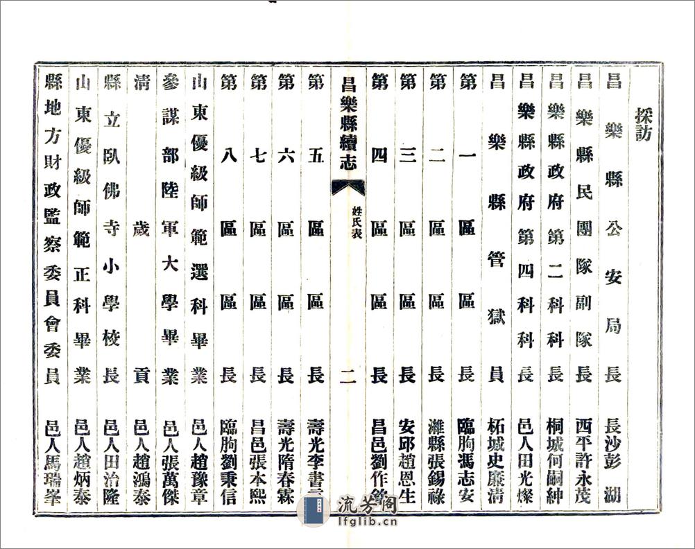 昌乐县续志（民国） - 第11页预览图