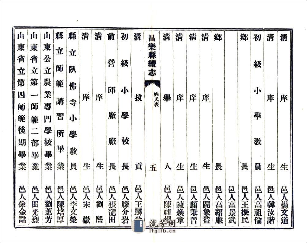 昌乐县续志（民国） - 第14页预览图