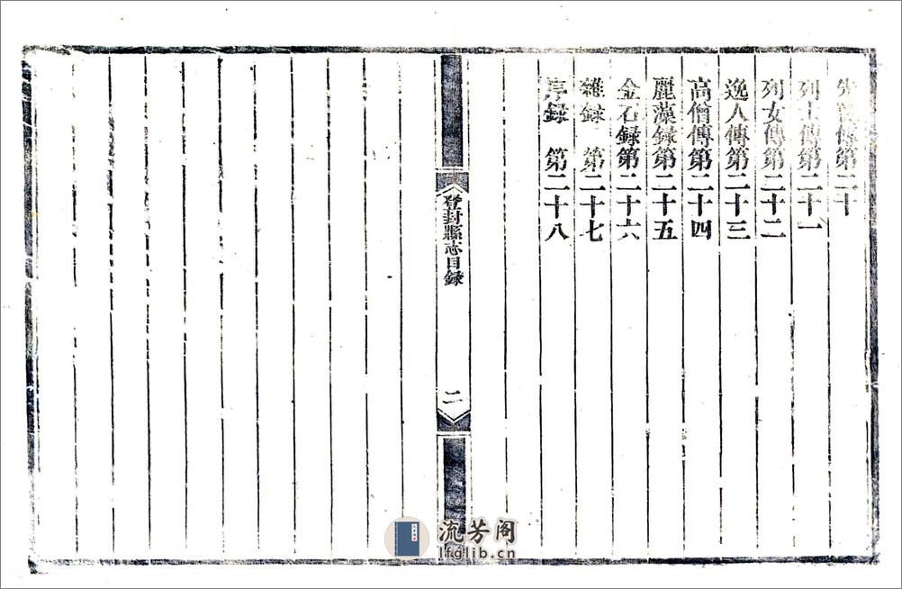 登封县志（乾隆） - 第11页预览图