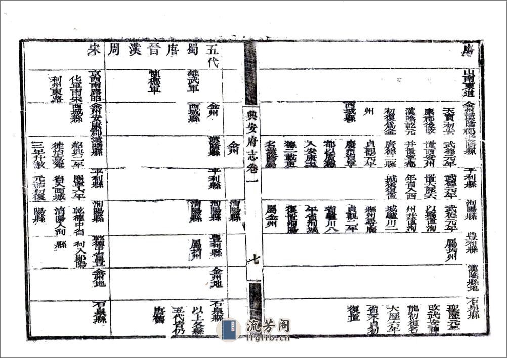 兴安府志（乾隆道光刻本） - 第19页预览图