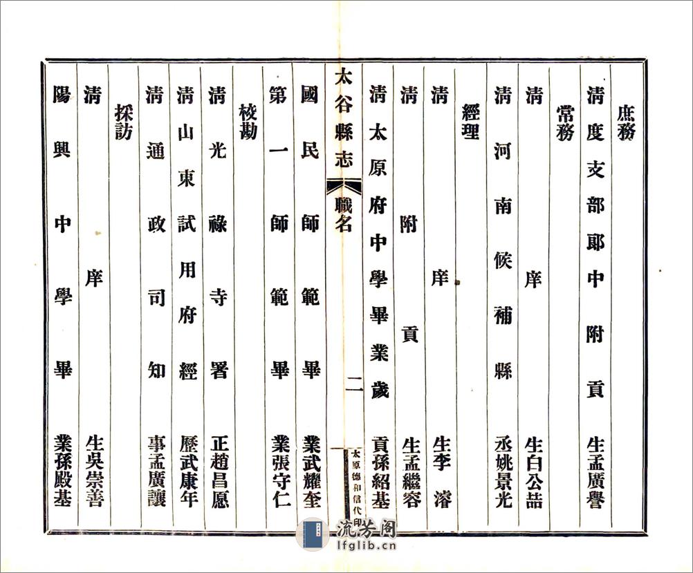 太谷县志（民国） - 第13页预览图