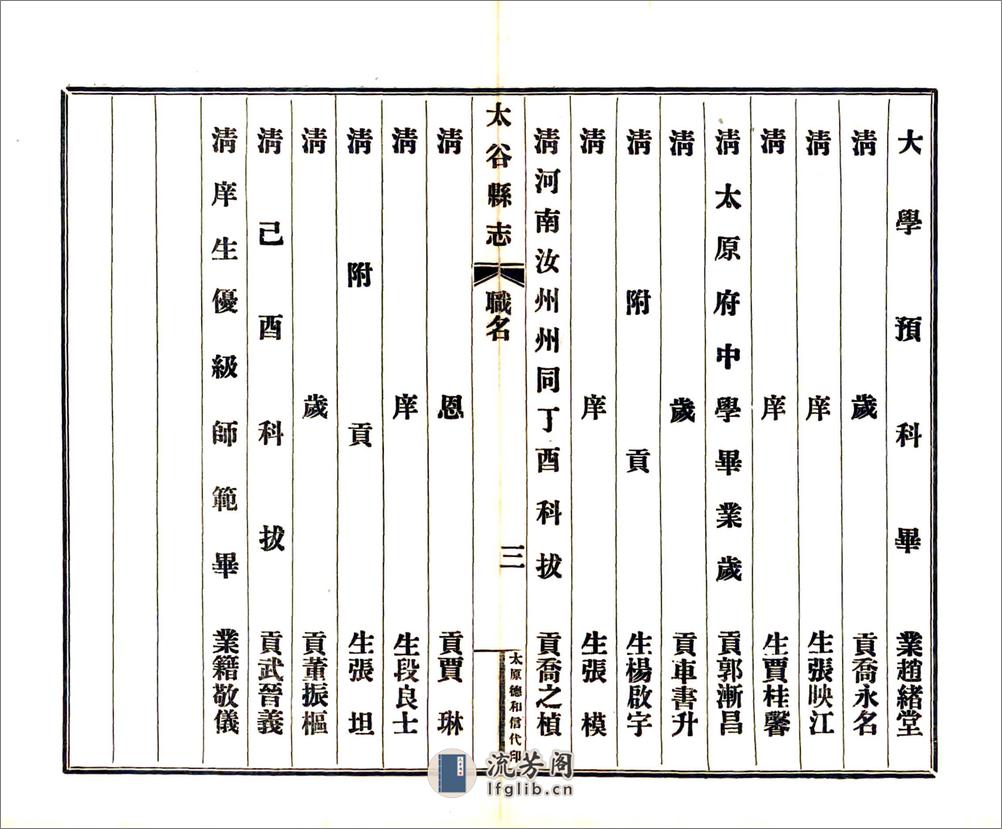 太谷县志（民国） - 第14页预览图