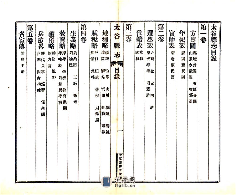 太谷县志（民国） - 第18页预览图