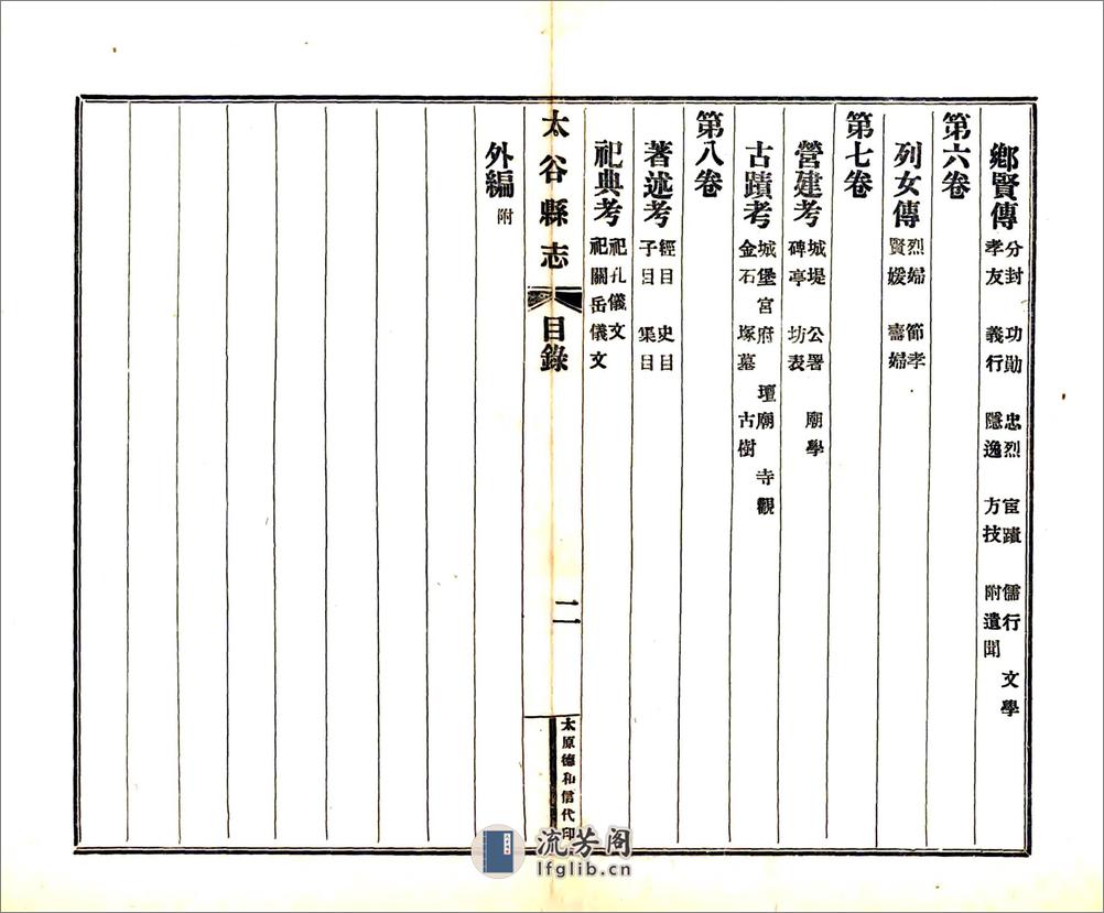 太谷县志（民国） - 第19页预览图