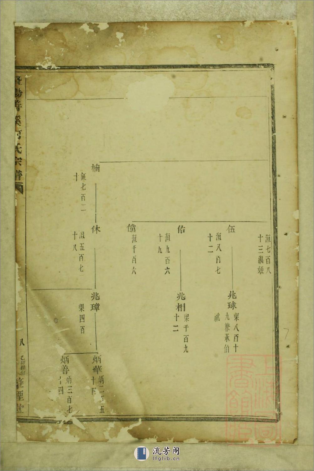 暨阳善溪何氏宗谱 - 第14页预览图