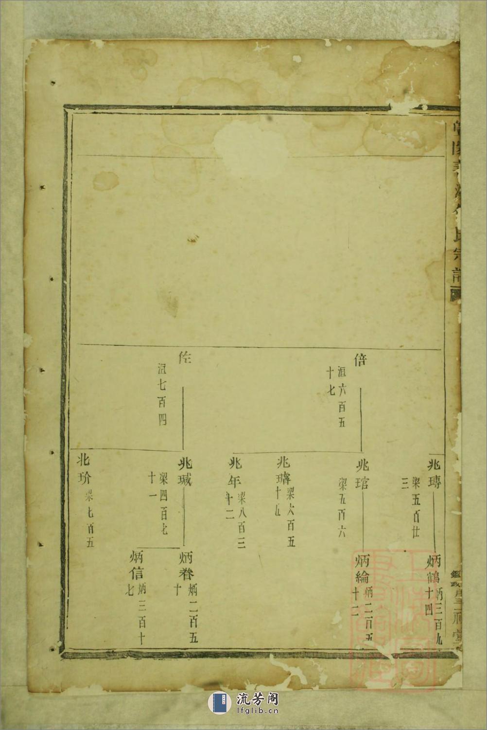 暨阳善溪何氏宗谱 - 第15页预览图