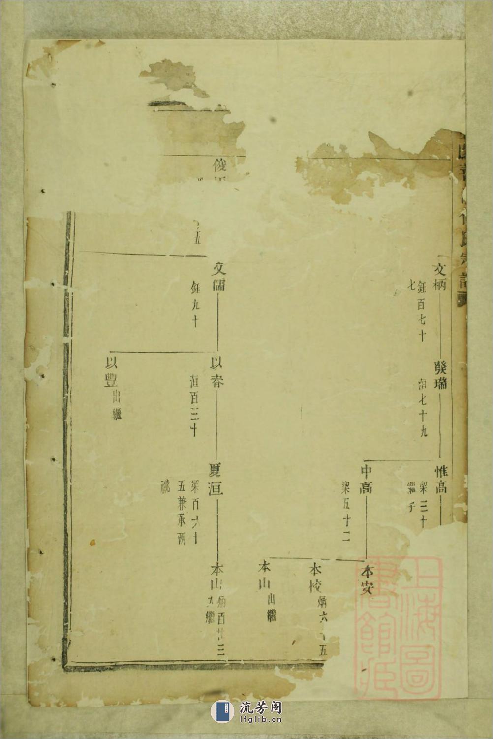 暨阳善溪何氏宗谱 - 第5页预览图