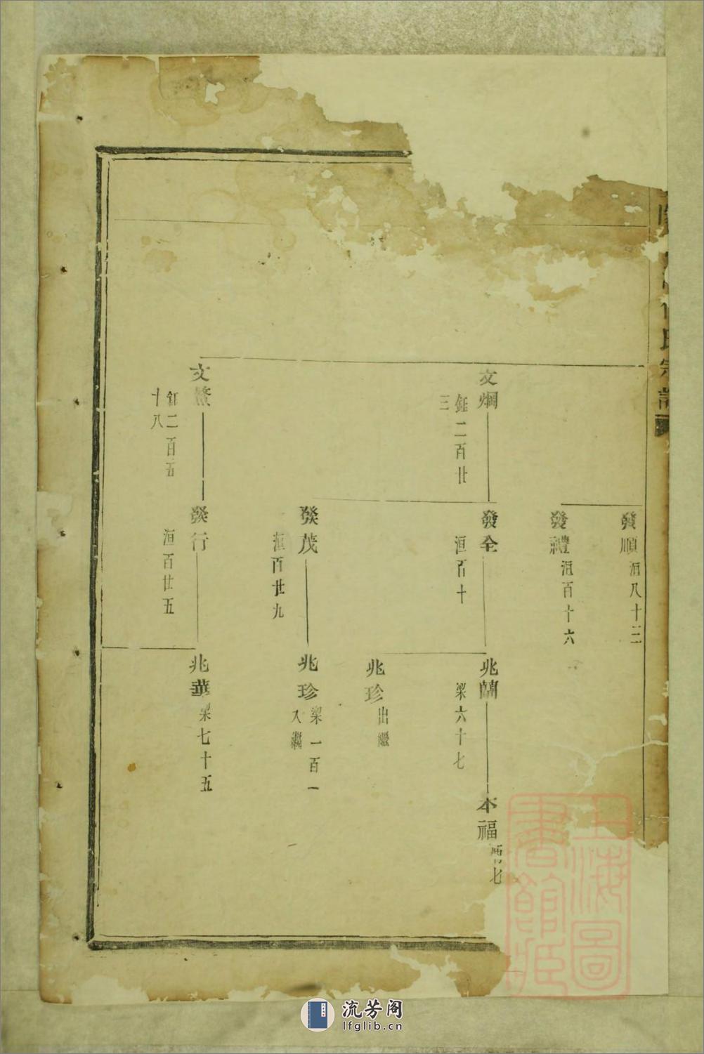 暨阳善溪何氏宗谱 - 第7页预览图