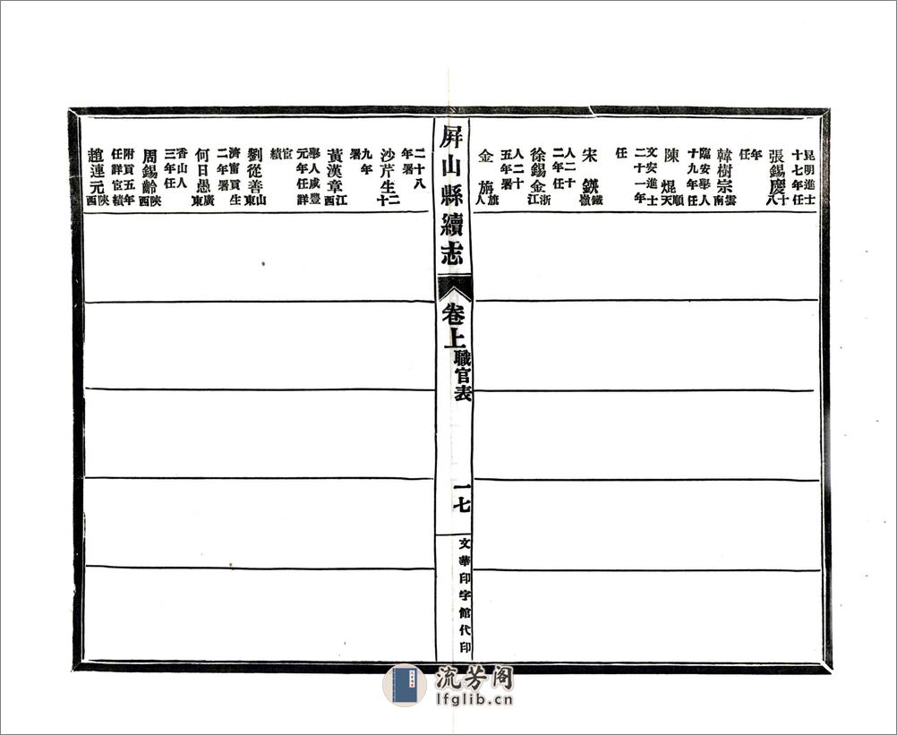 屏山县续志（光绪） - 第20页预览图