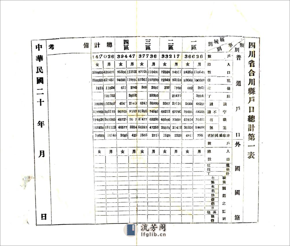 合川县文献特刊（民国） - 第14页预览图