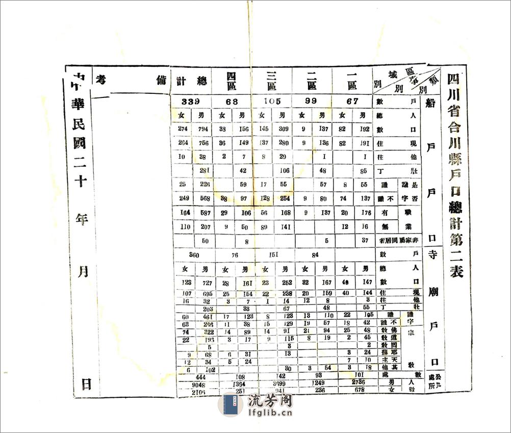 合川县文献特刊（民国） - 第15页预览图