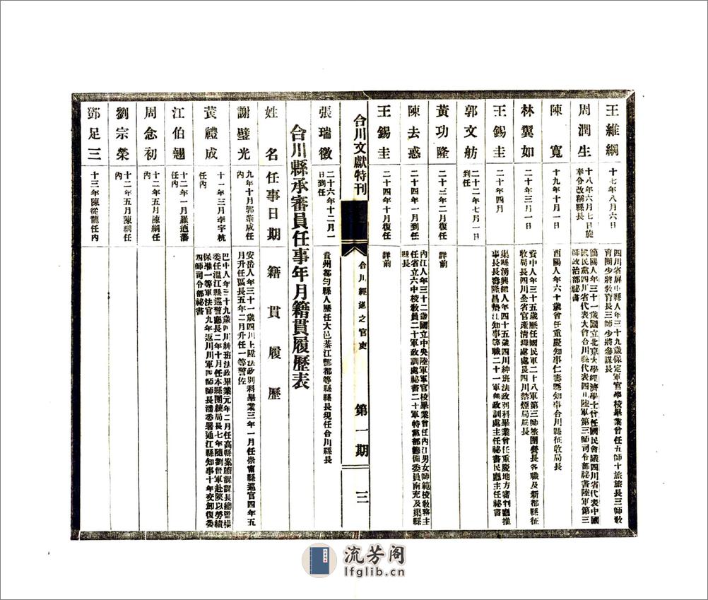 合川县文献特刊（民国） - 第19页预览图