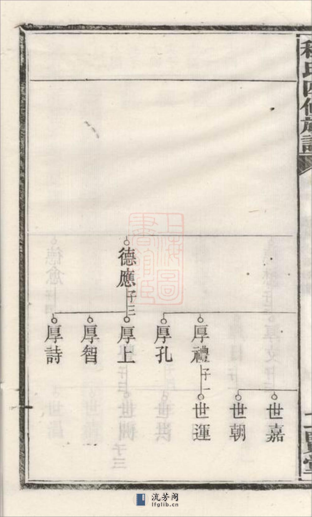 中湘程氏四修族谱：[湘潭] - 第20页预览图