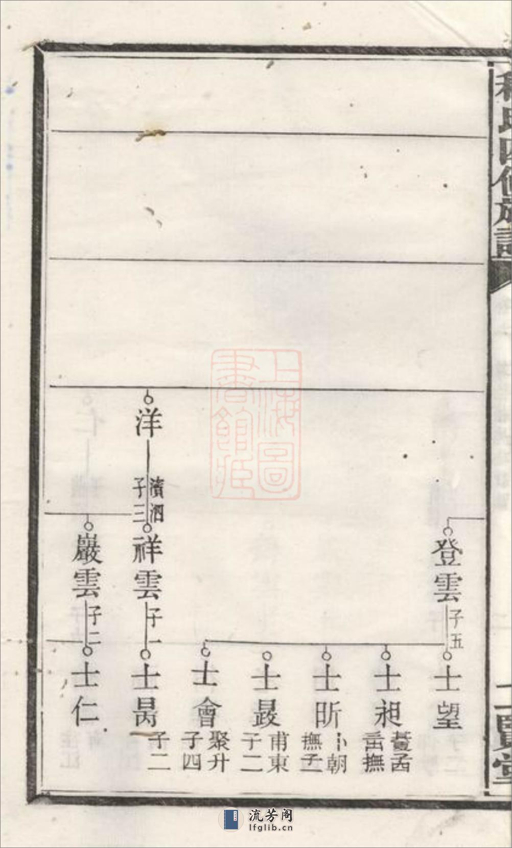 中湘程氏四修族谱：[湘潭] - 第6页预览图