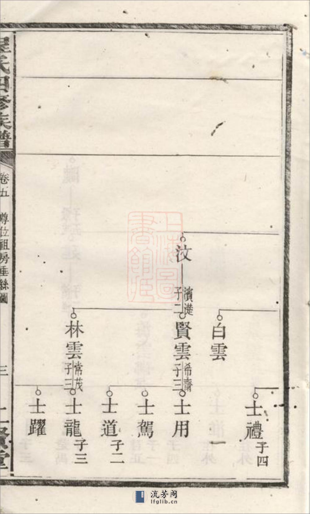 中湘程氏四修族谱：[湘潭] - 第7页预览图