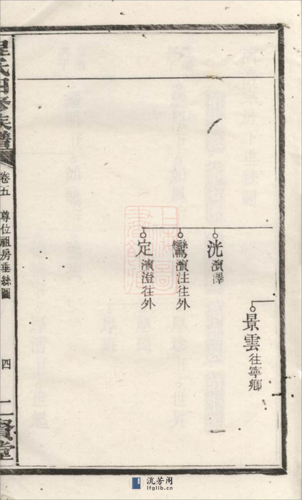 中湘程氏四修族谱：[湘潭] - 第9页预览图