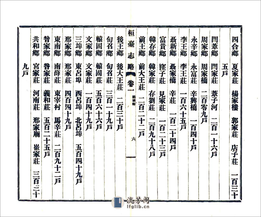 桓台志略（民国） - 第9页预览图