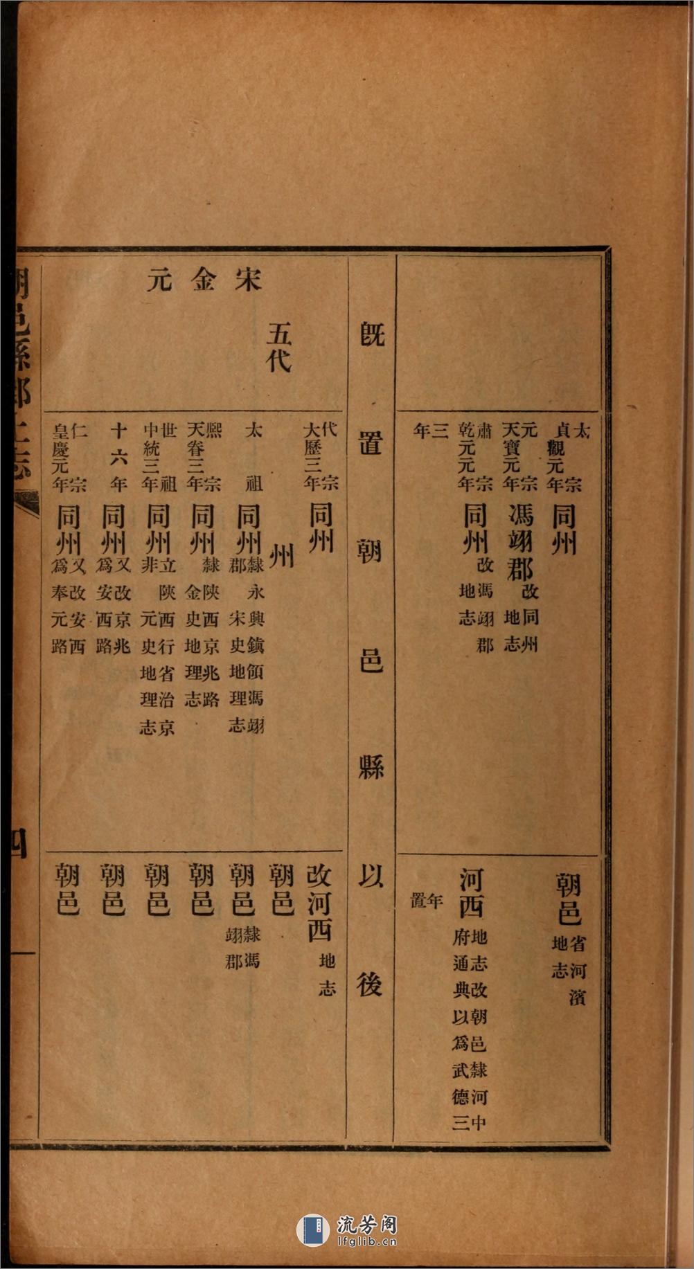 朝邑县乡土志.朱续馨著.民国4年（1915）铅印本 - 第19页预览图