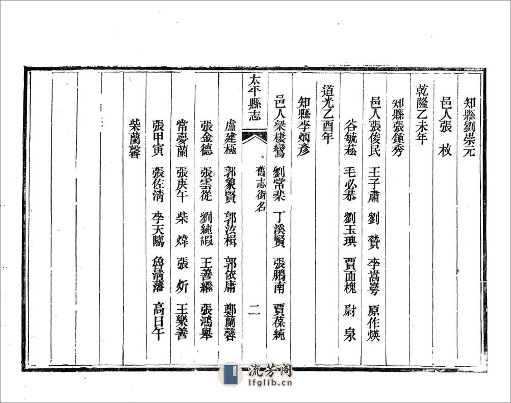 太平县志（光绪） - 第16页预览图