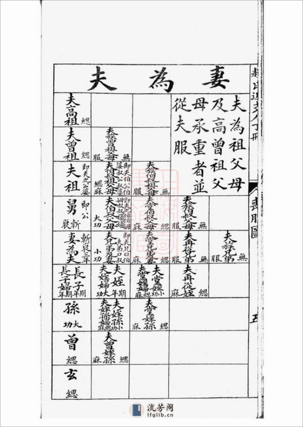 赵氏近支人丁册：一卷：[常州] - 第17页预览图