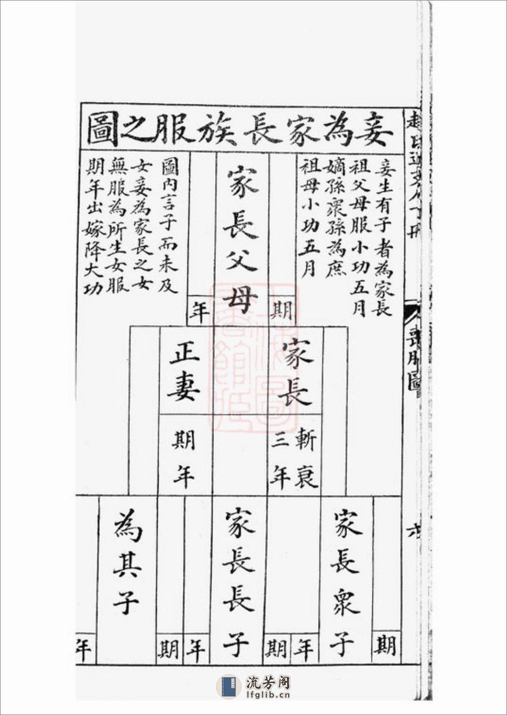 赵氏近支人丁册：一卷：[常州] - 第19页预览图