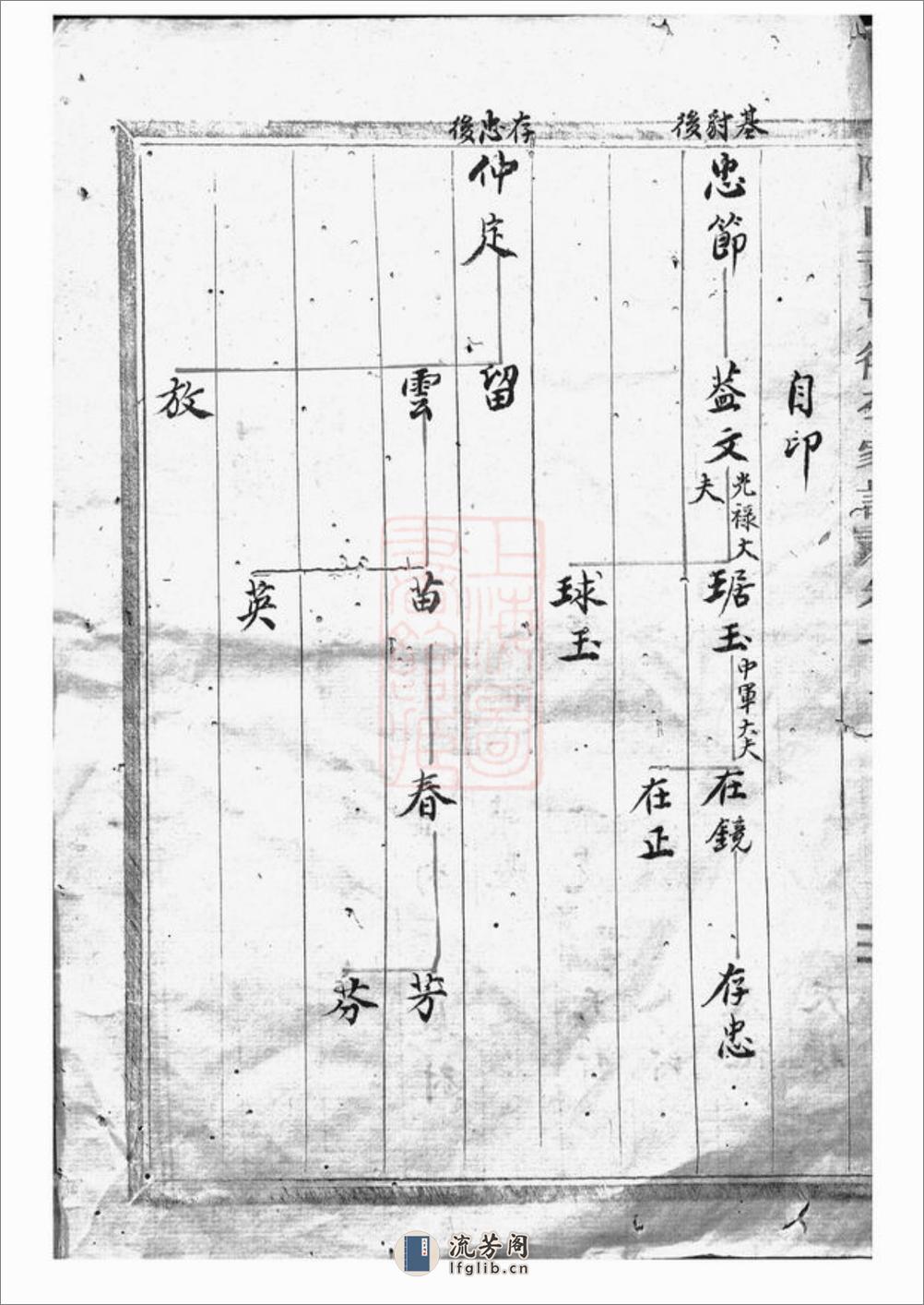 陬山黄东衢公家谱：[永康] - 第7页预览图