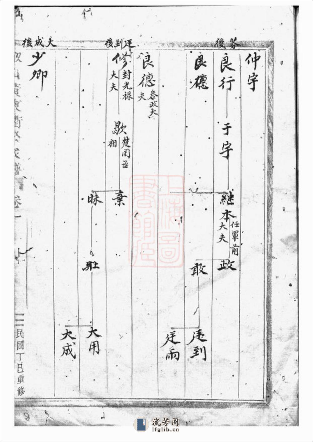 陬山黄东衢公家谱：[永康] - 第8页预览图