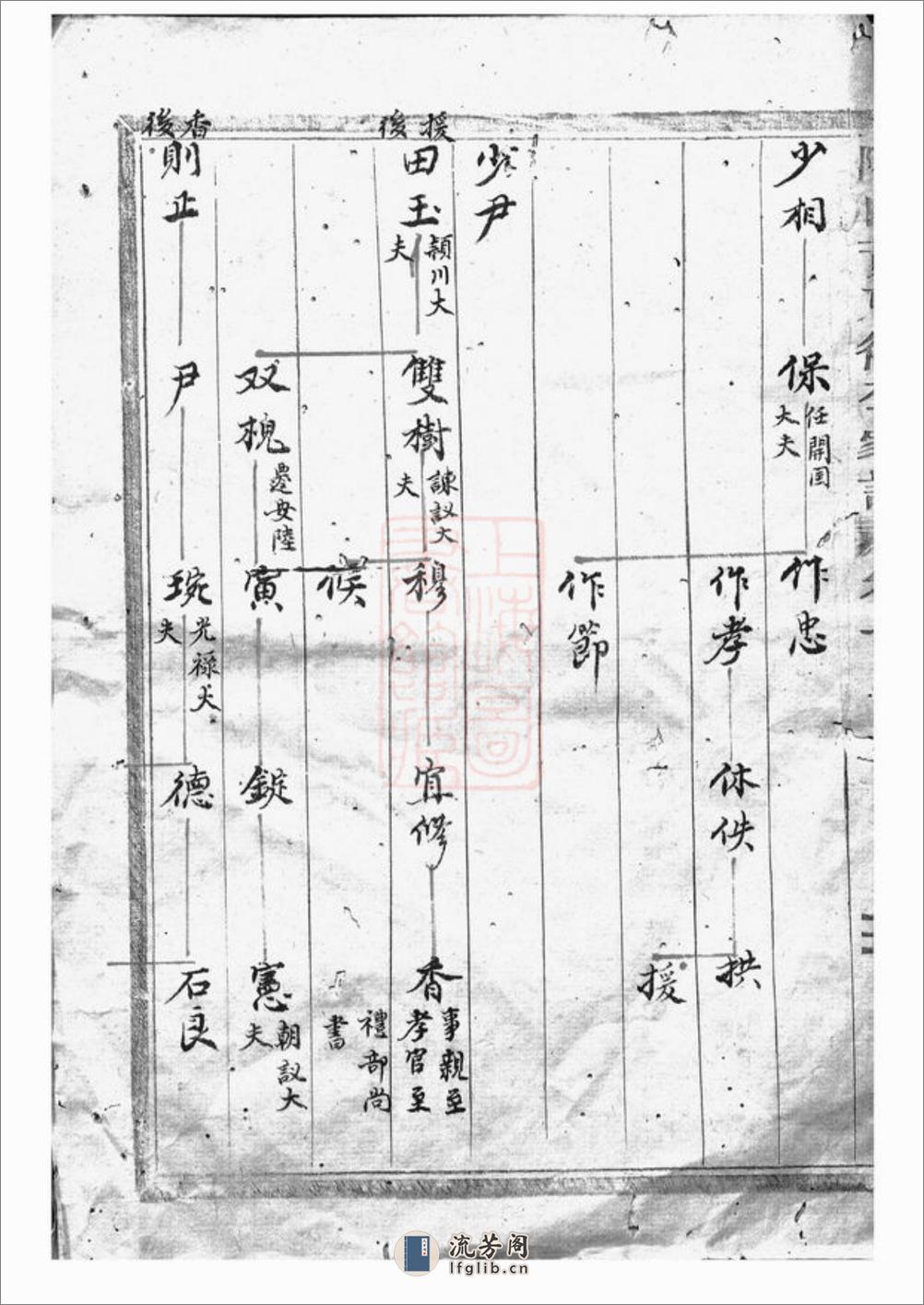 陬山黄东衢公家谱：[永康] - 第9页预览图