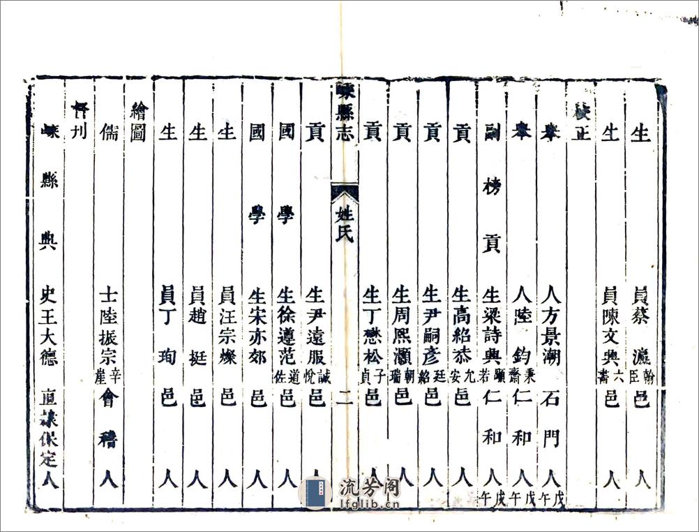 嵊县志（乾隆） - 第18页预览图