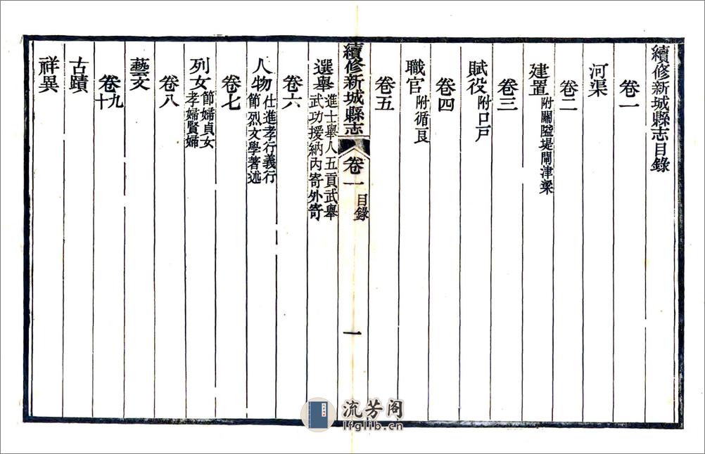 续修新城县志（光绪） - 第12页预览图