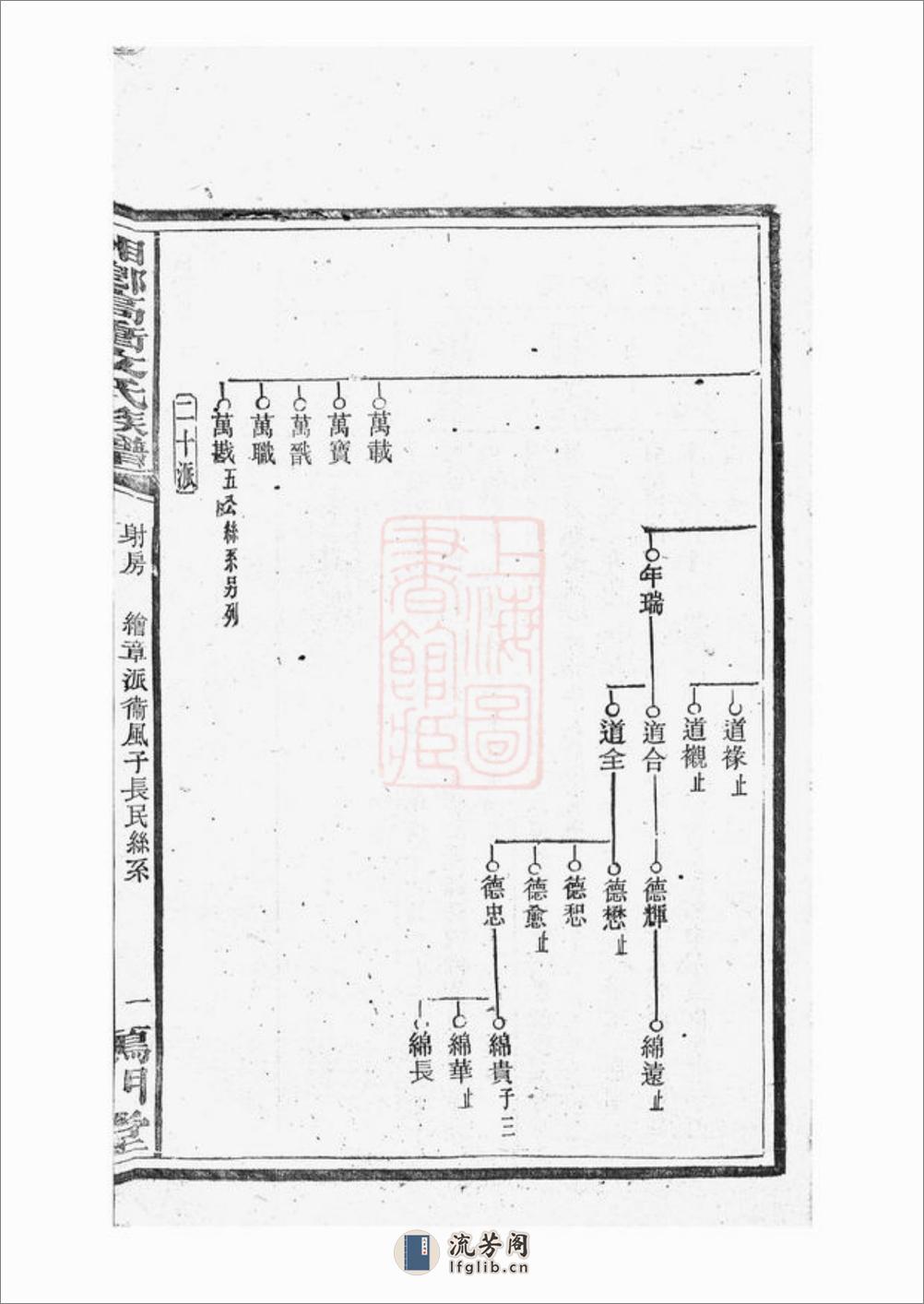 湘乡高冲文氏族谱：不分卷 - 第12页预览图