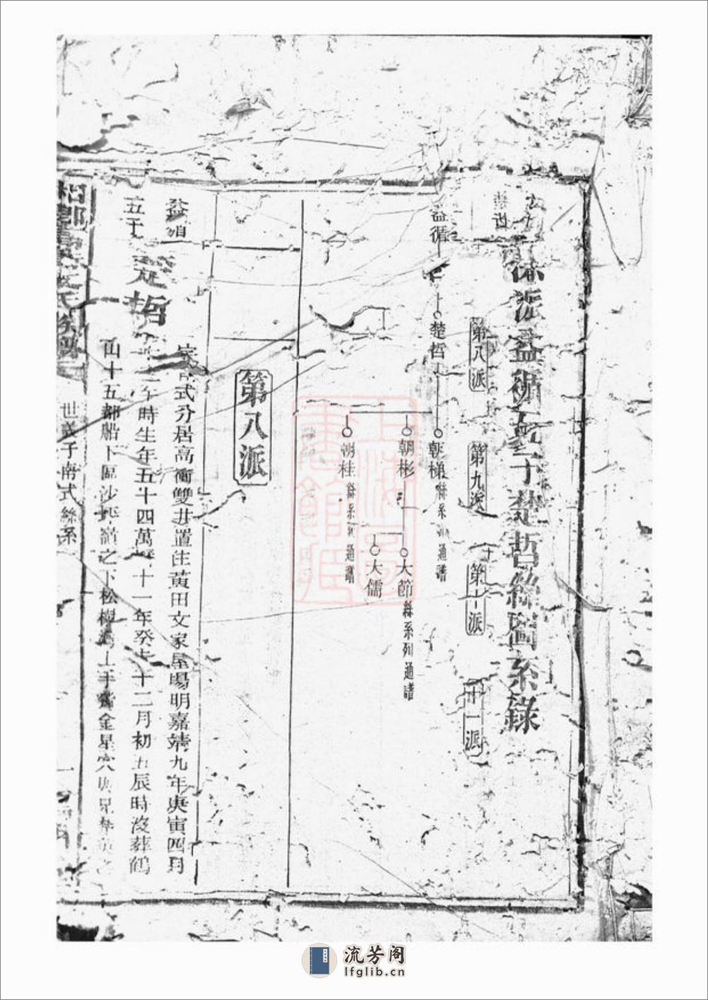 湘乡高冲文氏族谱：不分卷 - 第2页预览图